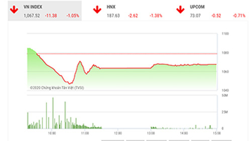 Dòng tiền chảy vào chứng khoán vẫn đang tích cực