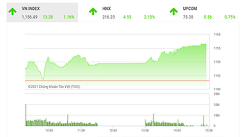 Khó có thể đoán được đà tăng bao giờ sẽ chấm dứt