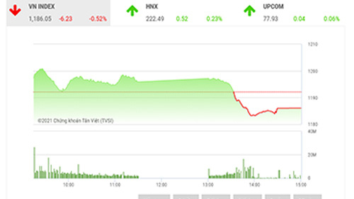 Thị trường bắt đầu biến động khó lường