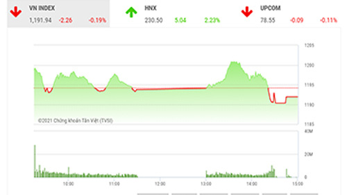 Điều chỉnh sau thời gian tăng nóng là cần thiết