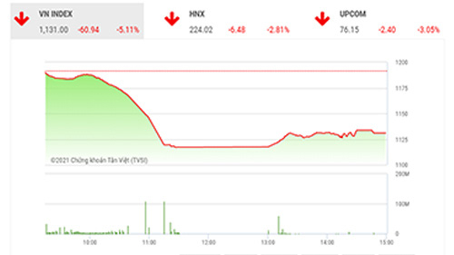 Không cần thiết phải bán bằng mọi giá