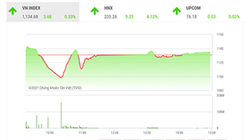 Thị trường sẽ tiếp tục chịu ảnh hưởng từ hoạt động arbitrage
