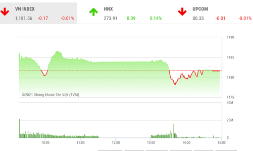 Đỉnh cũ 1.200 điểm vẫn khó vượt