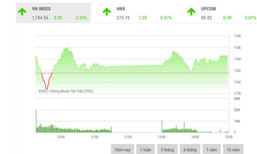 Vì sao thị trường chưa thể thoát khỏi trạng thái giằng co?