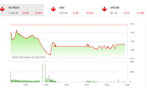 Vẫn rất khó để chinh phục thành công vùng đỉnh lịch sử 1.200