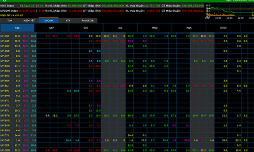 UpCom và “phi vụ MTM”
