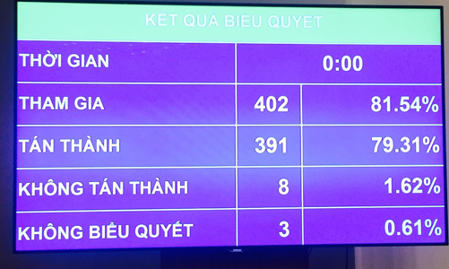 2017 được vay hơn 340 nghìn tỷ, tăng lương từ 1/7