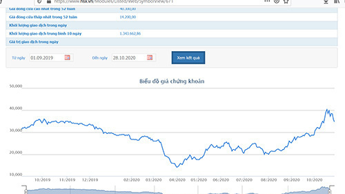 Lợi nhuận giảm, quỹ ngoại thoái bớt VCI