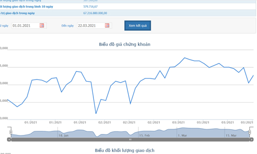VietJet Air chốt thời gian bán hết cổ phiếu quỹ