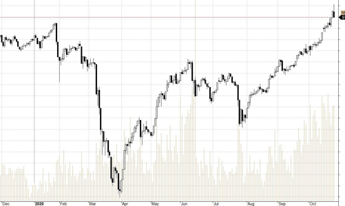 Blog chứng khoán: Rung lắc quá đà?