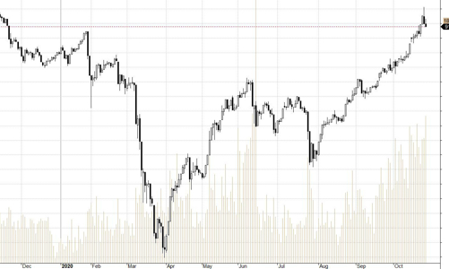 Blog chứng khoán: Kỳ vọng với cơ sở bắt đầu giảm