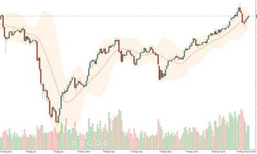 Blog chứng khoán: Blue-chips có thể bị thất sủng