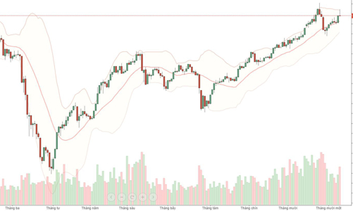 Blog chứng khoán: Liên tục 