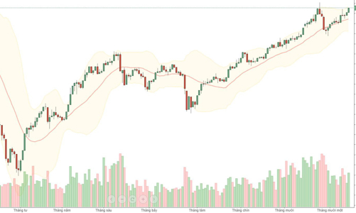 Blog chứng khoán: Tiền hút hết vào cổ ngân hàng