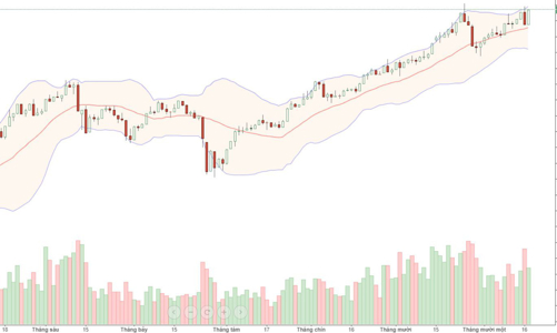 Blog chứng khoán: Lật ngược thế cờ, hôm qua chỉ là rung lắc?