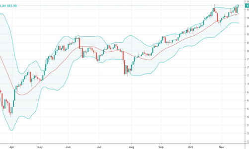 Blog chứng khoán: VNI vượt đỉnh, điều gì tiếp theo?