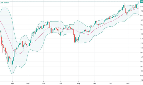 Blog chứng khoán: Phái sinh đang phát tín hiệu gì?