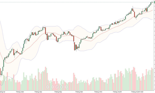 Blog chứng khoán: Tiền đã đạt ngưỡng tối đa?