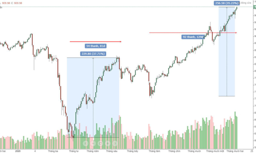 Blog chứng khoán: Tiền bắt đầu thoát ra khỏi blue-chips
