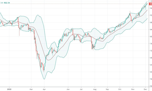 Blog chứng khoán: Chỉ số sẽ lên tiếp bằng trụ