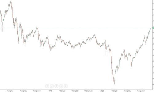Blog chứng khoán: Trụ xoay quá khéo