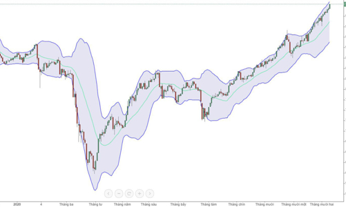 Blog chứng khoán: Cơn say ngút trời