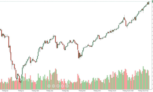 Blog chứng khoán: Đóng đinh cách nghĩ 