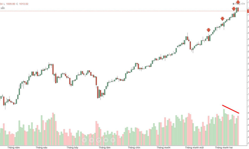 Blog chứng khoán: Chai sạn tâm lý cũng có thể là cái bẫy