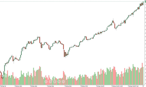 Blog chứng khoán: Hãy để tiền cuốn đi