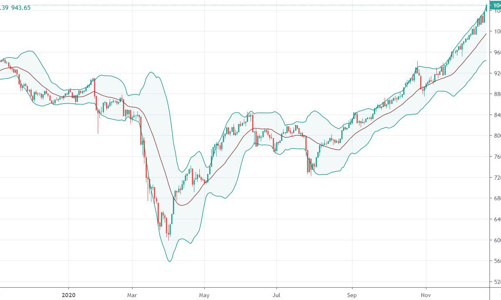 Blog chứng khoán: Rung lắc là 