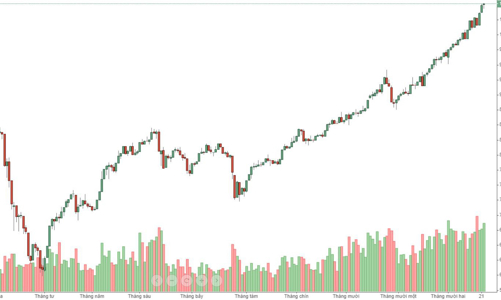 Blog chứng khoán: Lại rớt lệnh ATC, thị trường có tín hiệu yếu
