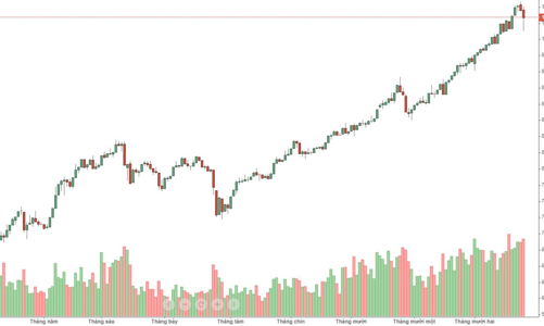 Blog chứng khoán: Kẹt cứng