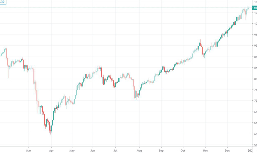 Blog chứng khoán: Phái sinh vẫn dự phóng một đợt bùng nổ mới