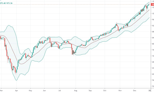 Blog chứng khoán: Đang có canh xả lúc hưng phấn cao trào