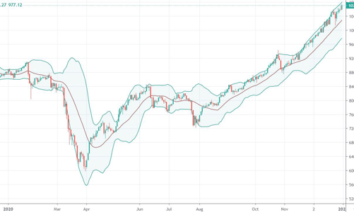 Blog chứng khoán: Chờ đón phiên bùng nổ thanh khoản
