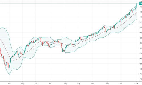 Blog chứng khoán: Kịch bản lại dang dở vì hệ thống?