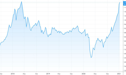 Blog chứng khoán: Short đang dày lên, bẫy đang dăng?