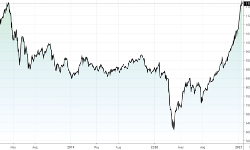 Blog chứng khoán: Trụ quá kém, phái sinh trả giá vì basis
