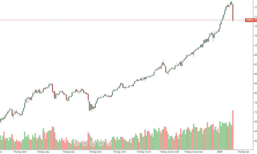 Blog chứng khoán: Thông điệp gì từ cú dập bất ngờ?