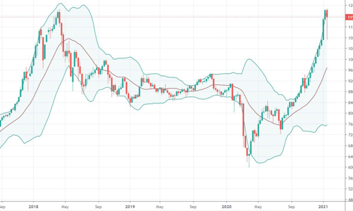 Blog chứng khoán: Bán T3 khá nhẹ, giữ cổ chờ giá 