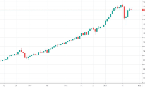 Blog chứng khoán: Tin ra là bán, dao động trong phiên xấu