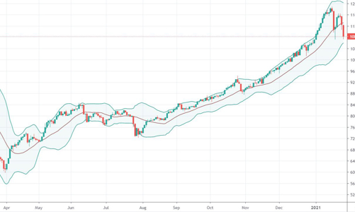 Blog chứng khoán: Hết hi vọng, giờ là lúc giữ tiền