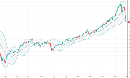 Blog chứng khoán: Giải chấp bao giờ xong?
