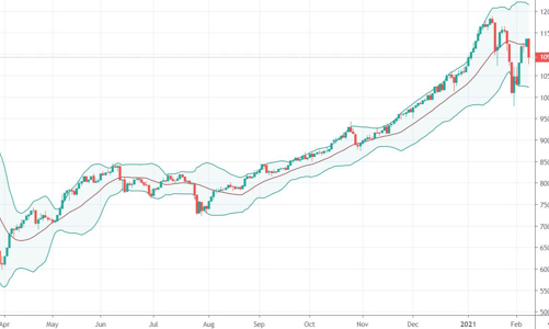 Blog chứng khoán: Đội 