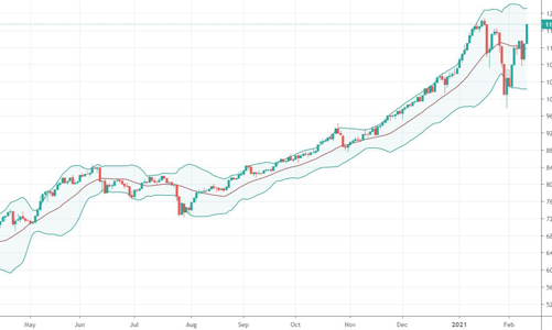Blog chứng khoán: Bùng nổ, phái sinh cửa cao sẽ đáo hạn tại đỉnh