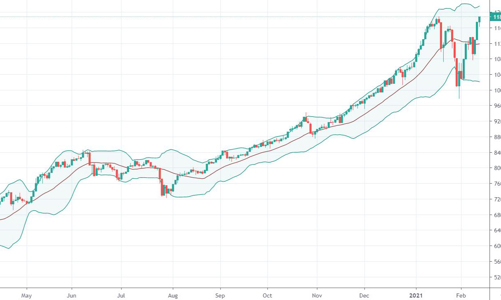 Blog chứng khoán: Đáo hạn lợi cả đôi đường