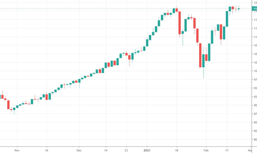 Blog chứng khoán: Giật trụ không đủ tạo hiệu ứng