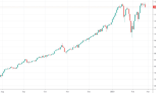 Blog chứng khoán: Hậu quả của kéo xả?