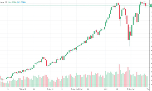 Blog chứng khoán: Giằng co giữ khách