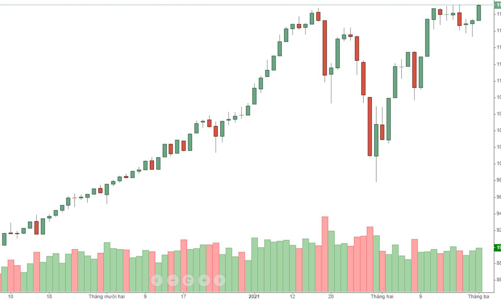 Blog chứng khoán: Chấp nhận tụt lại, phái sinh đang quá thận trọng